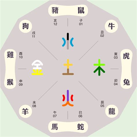 升五行|昇字的五行属什么